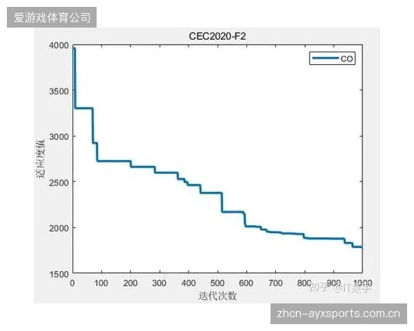 多机位智能切换算法优化 减少人工干预提升流畅度